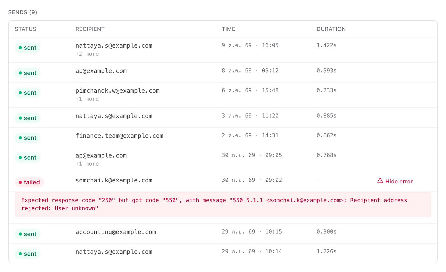แถวที่ส่งล้มเหลวพร้อมข้อความ error