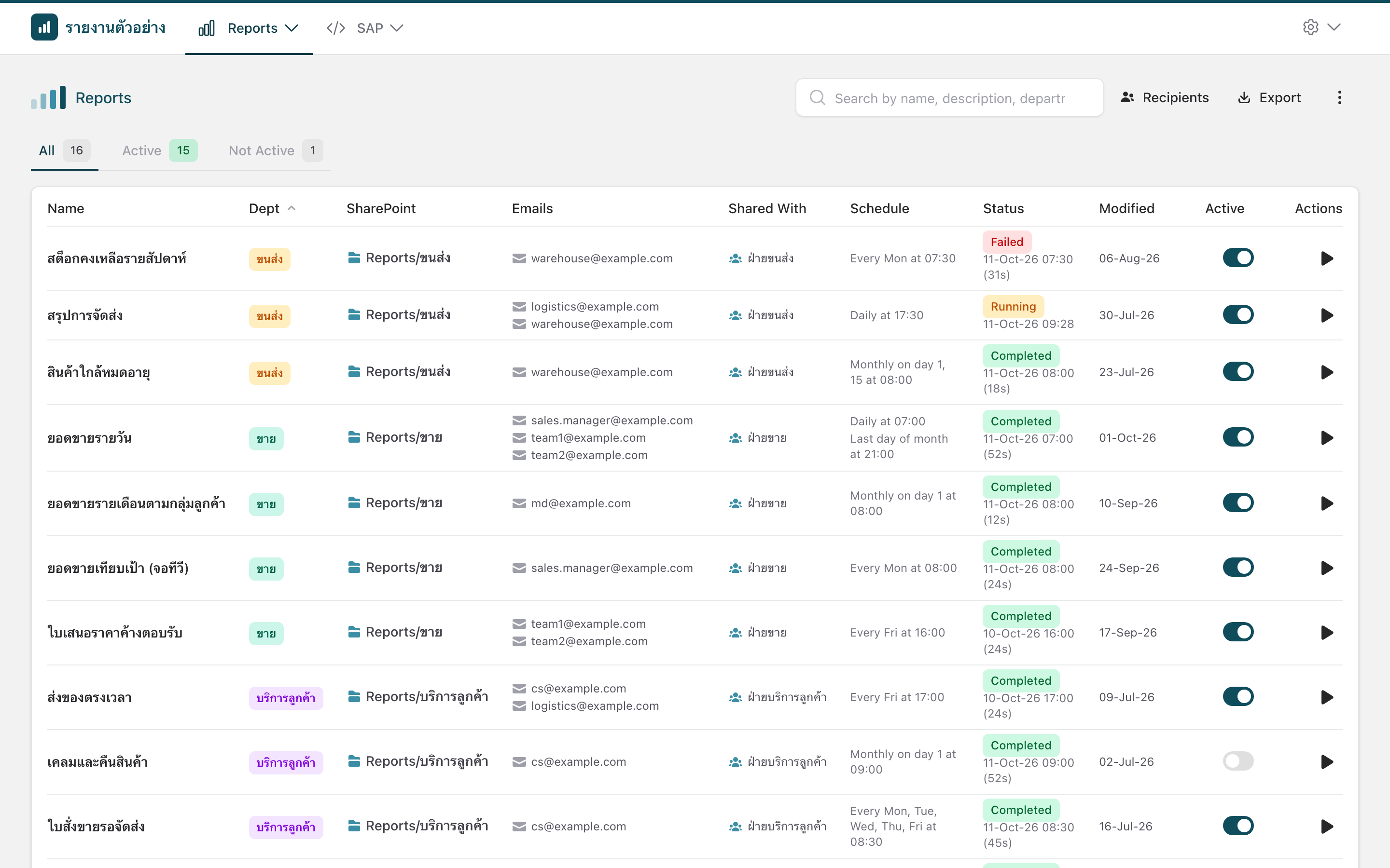 หน้ารวมรายงาน แสดงฝ่าย โฟลเดอร์ SharePoint ผู้รับ เวลารัน และผลรอบล่าสุด