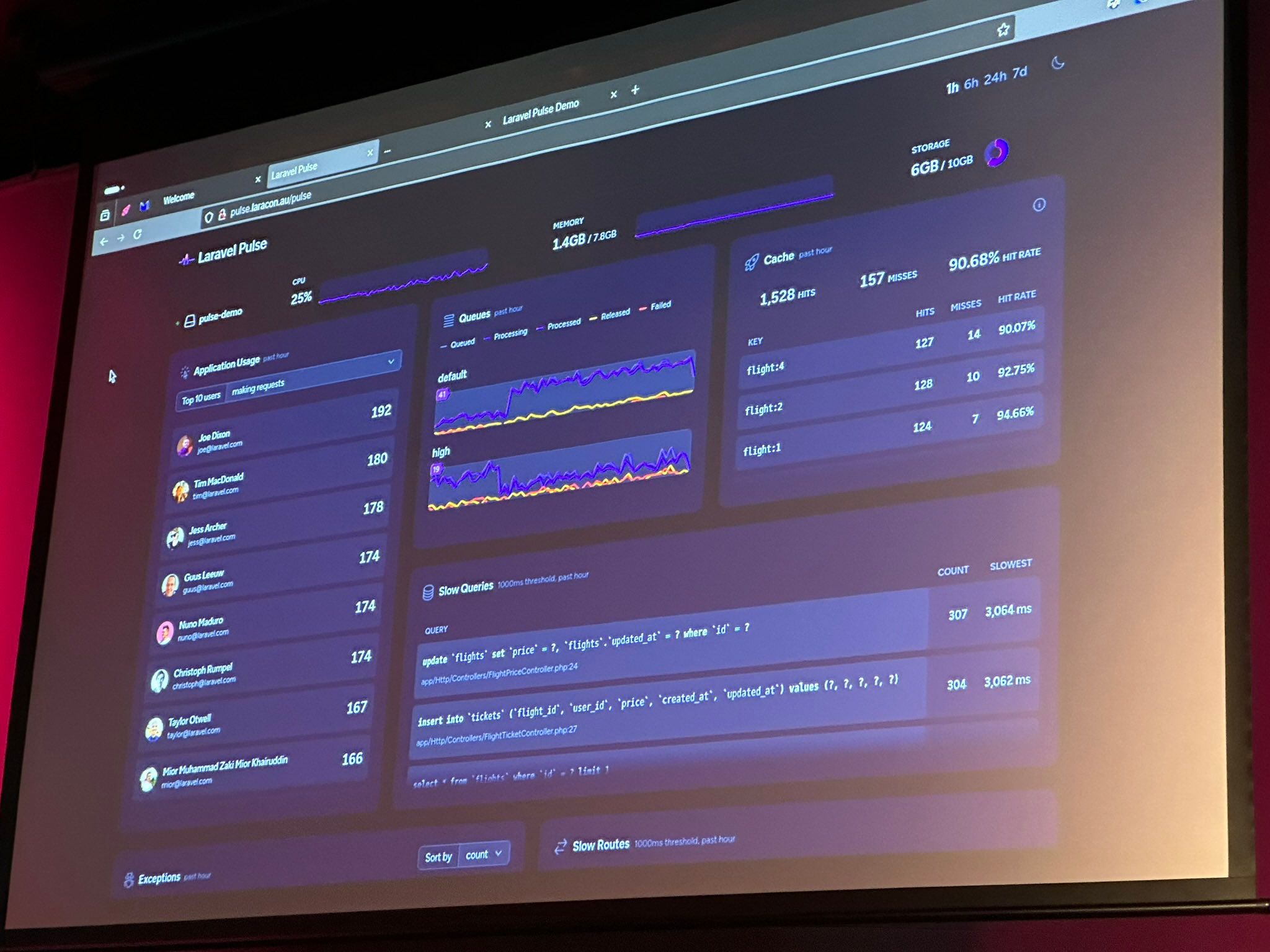 หน้า dashboard ของ Laravel Pulse ธีมมืด ฉายบนจอเวที Laracon AU 2023