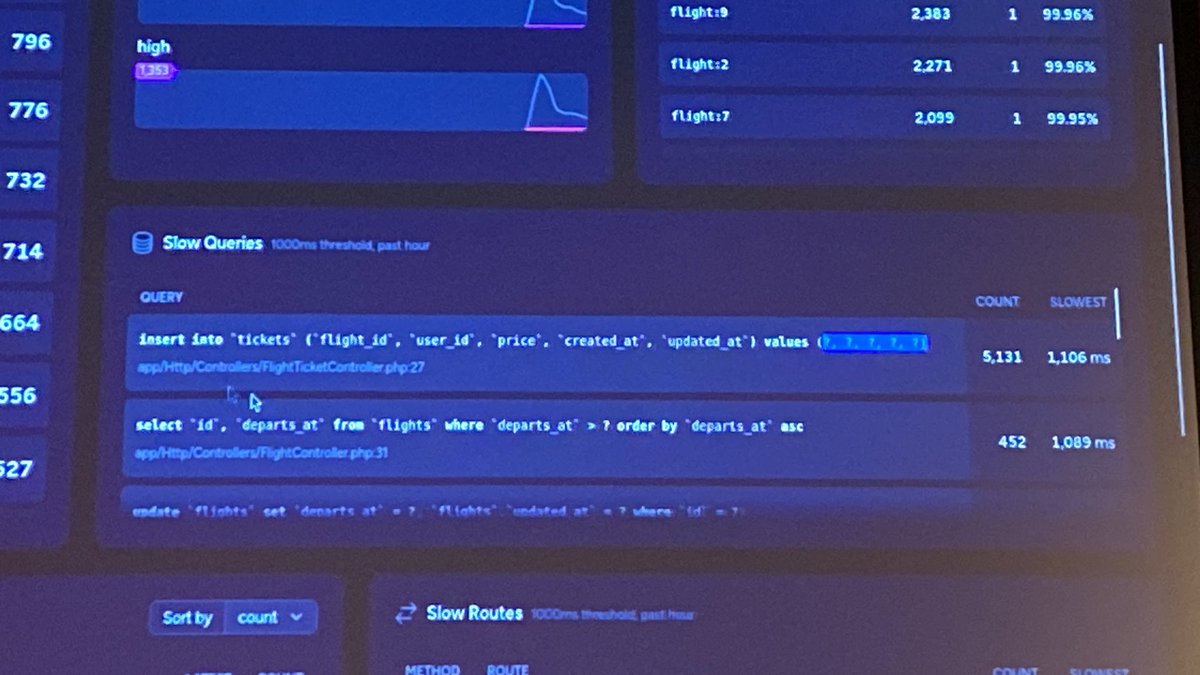 การ์ด Slow Queries บนจอ Laracon AU แสดง insert into tickets และ select จากตาราง flights พร้อมจำนวนครั้งและเวลาที่ช้าสุด