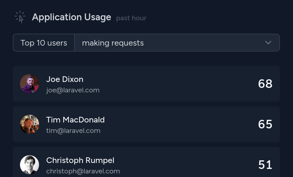 การ์ด Application Usage แสดง Top 10 users making requests พร้อมชื่อ อีเมล และจำนวน request
