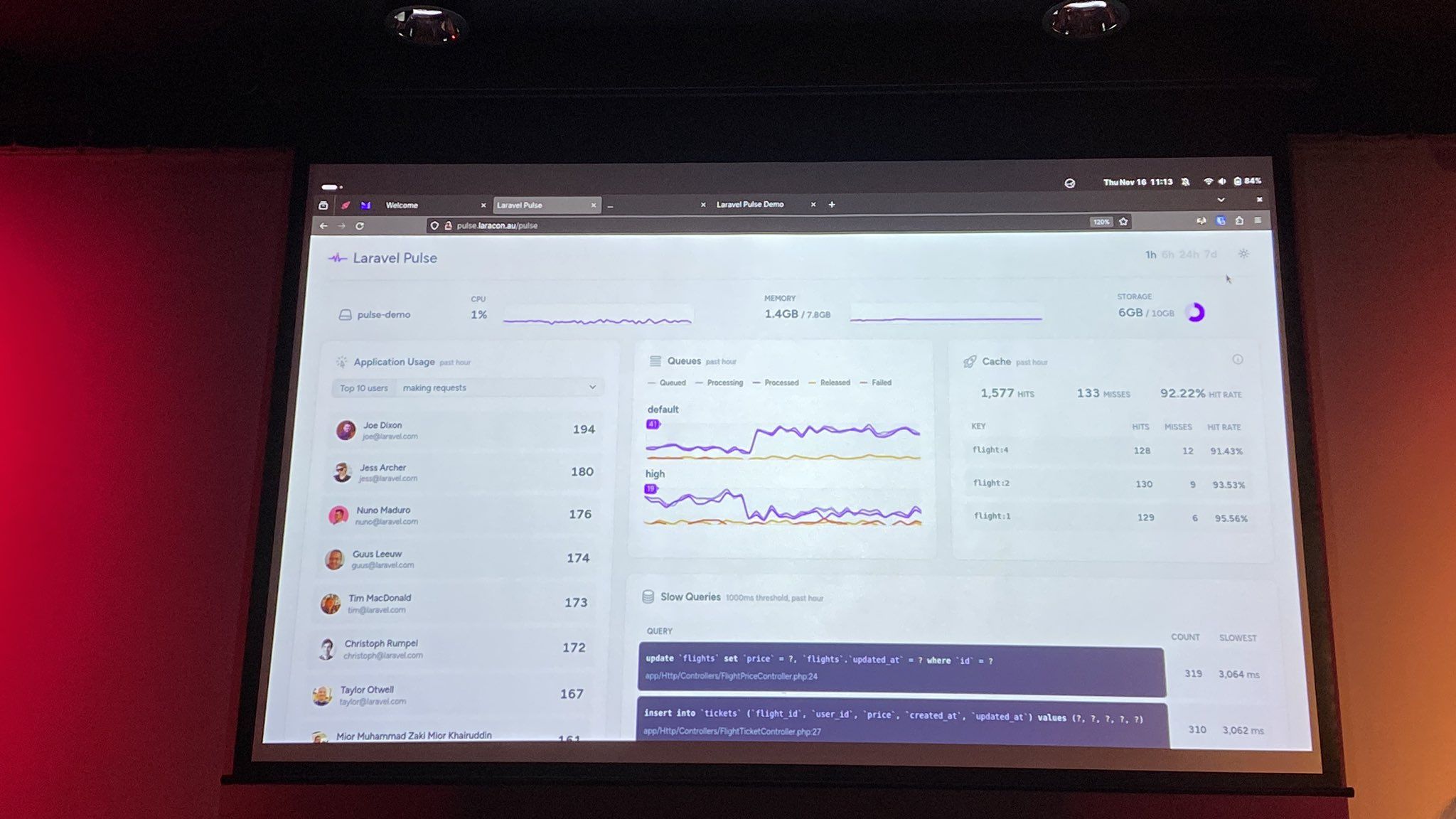 dashboard ของ Laravel Pulse ธีมสว่าง ฉายบนจอเวที Laracon AU 2023
