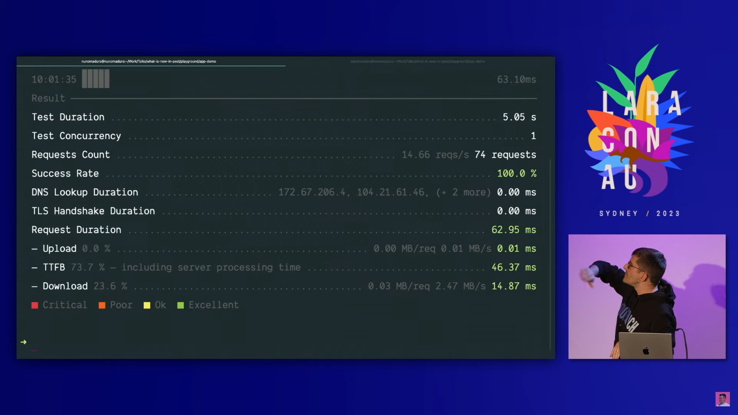 ผลของ Stressless ที่ยิง 5 วินาทีด้วย concurrency 1
