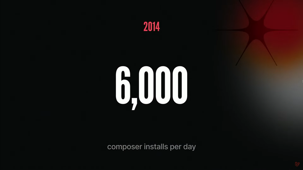สไลด์ปี 2014 ติดตั้งผ่าน composer วันละ 6,000 ครั้ง