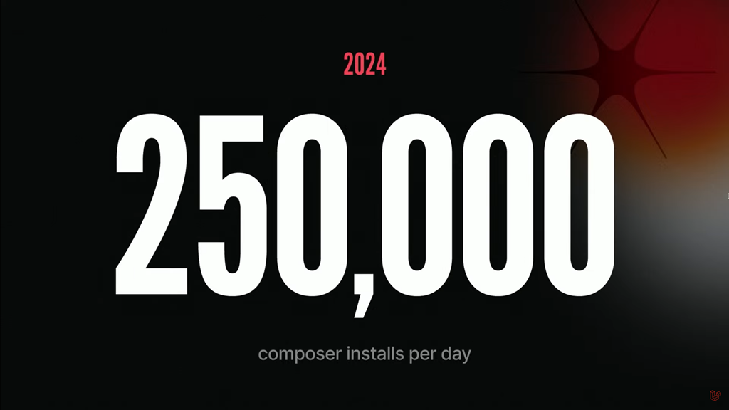 สไลด์ปี 2024 ติดตั้งผ่าน composer วันละ 250,000 ครั้ง